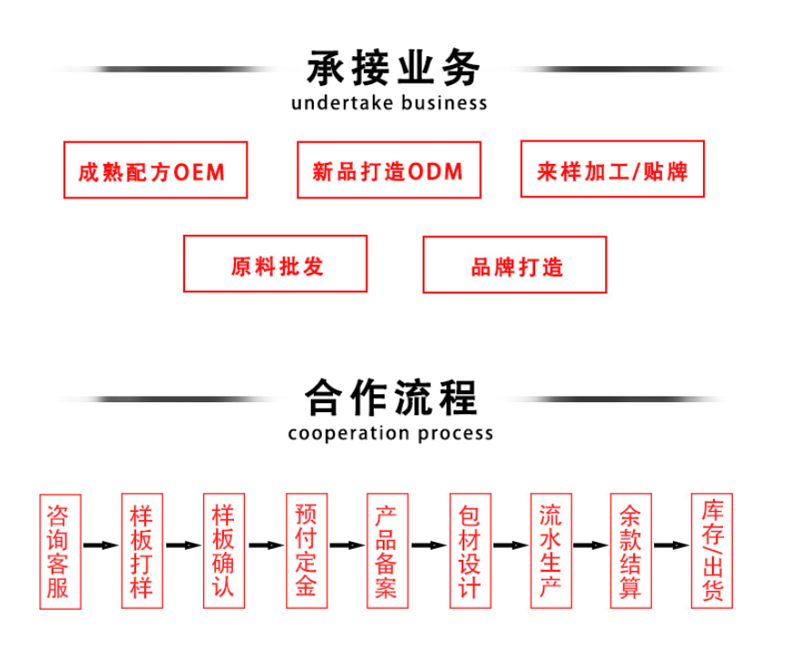 彝良小草坝天麻选购秘籍